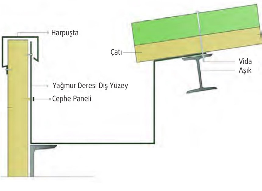 Sandviç Panel Montajı